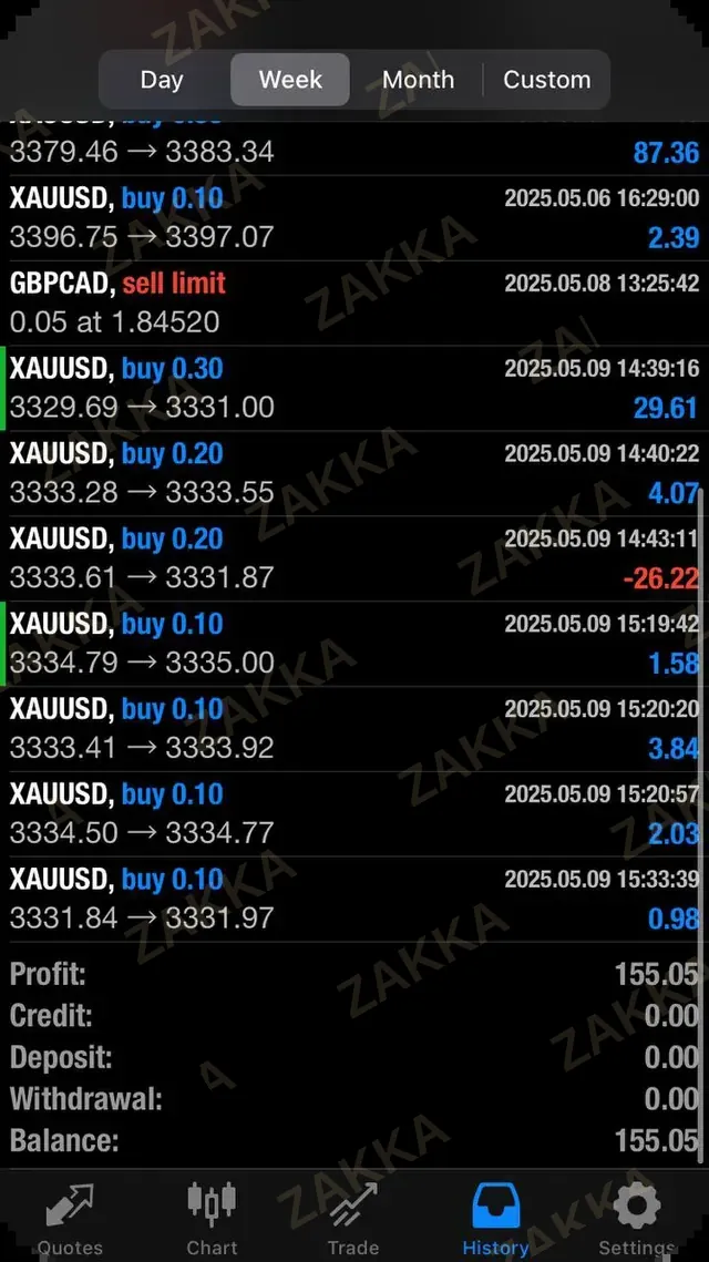 Client trading result