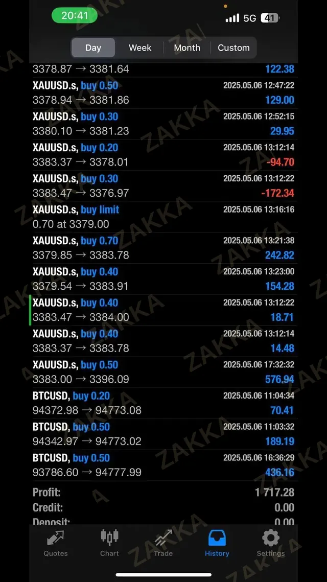 Client trading result
