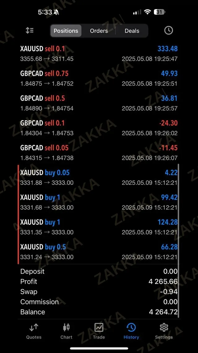 Client trading result
