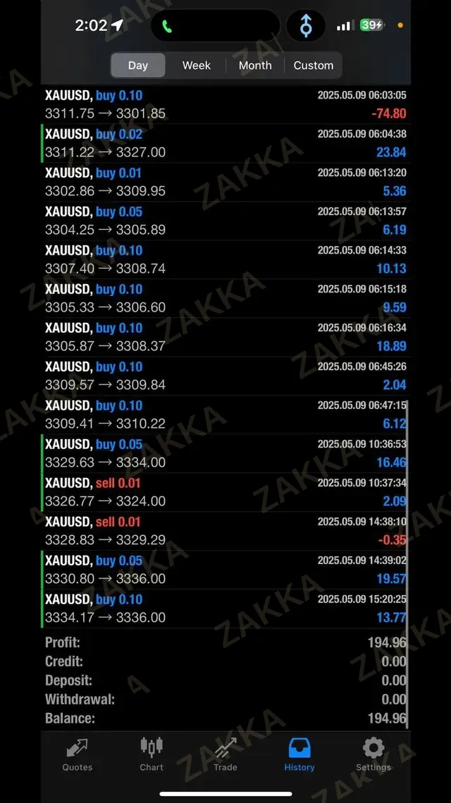 Client trading result
